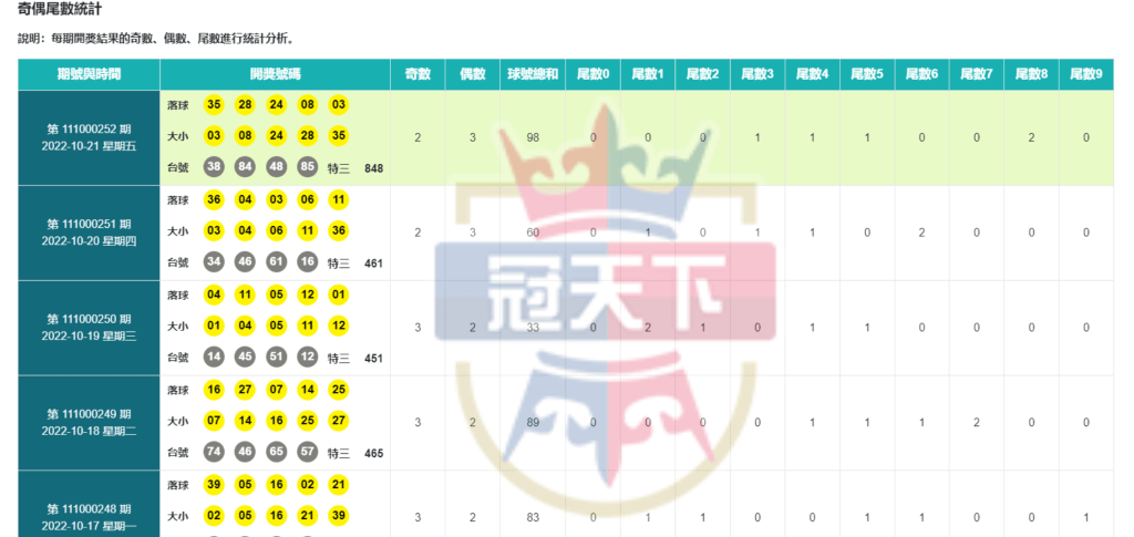 奇偶尾數統計
