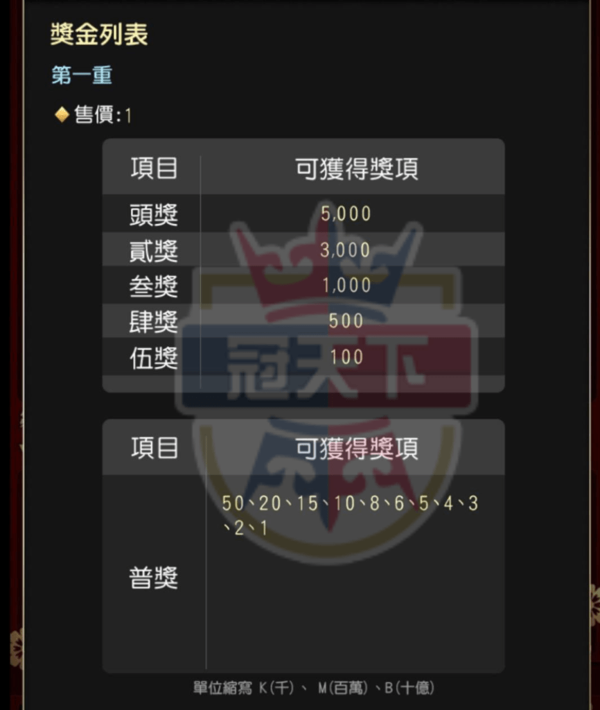 五福臨門獎金