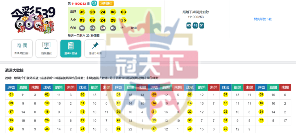 遺漏大數據