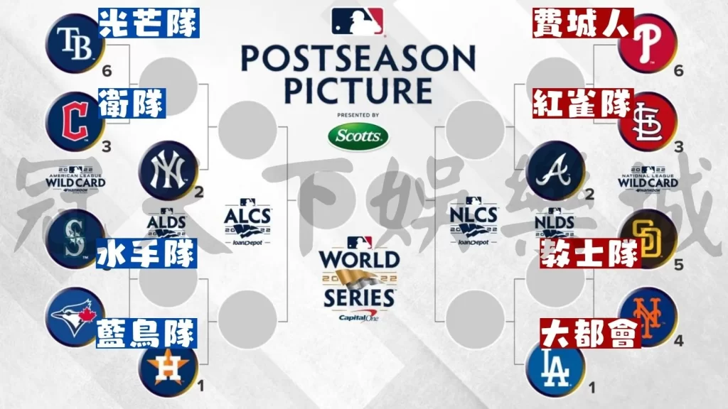 MLB季後賽直播