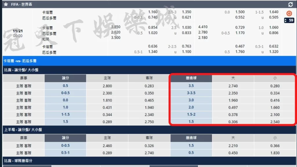 運彩玩法教學