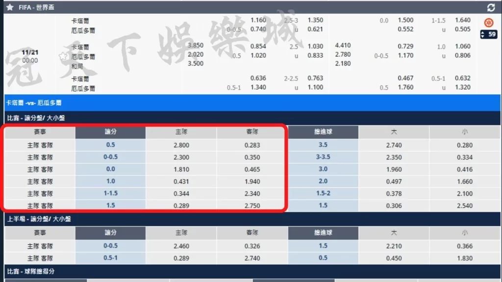 運彩玩法教學