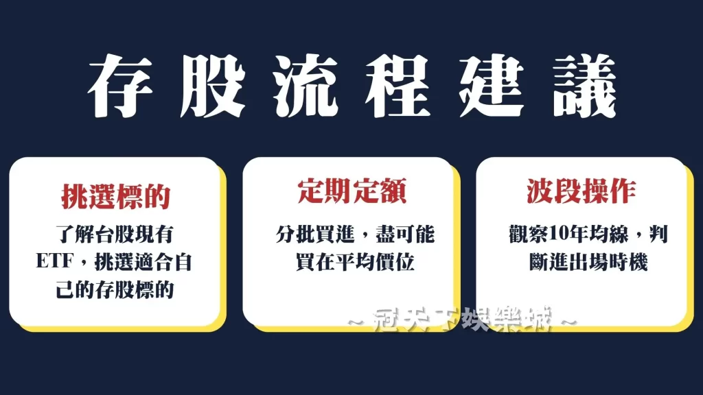 台灣ETF推薦