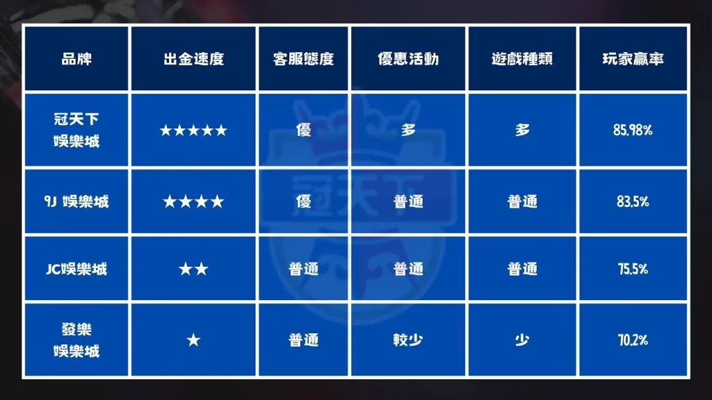 娛樂城評比