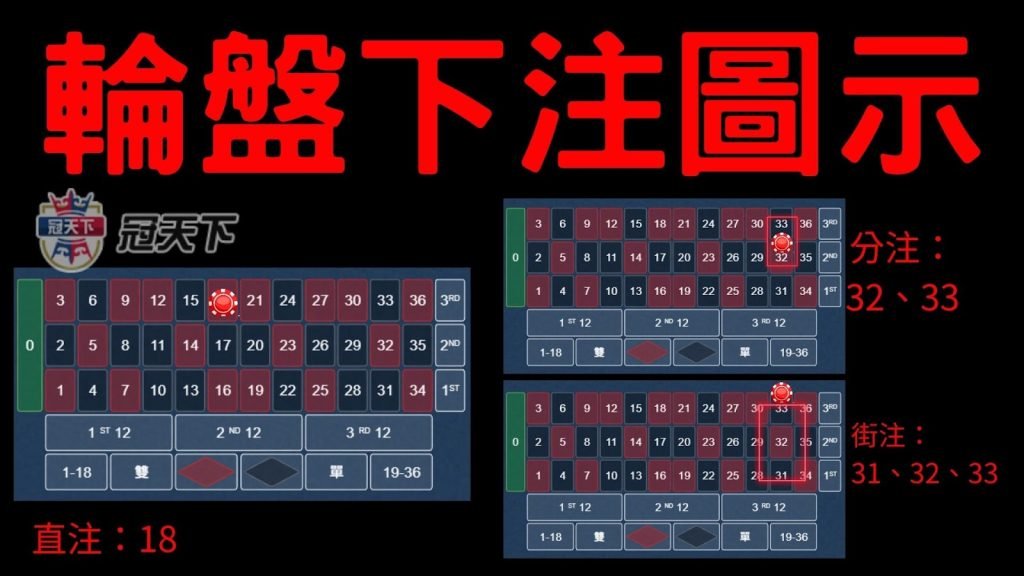 線上輪盤規則