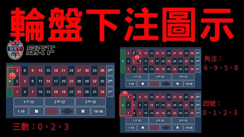 線上輪盤規則
