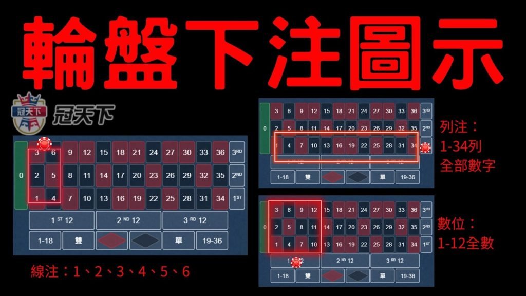 線上輪盤規則