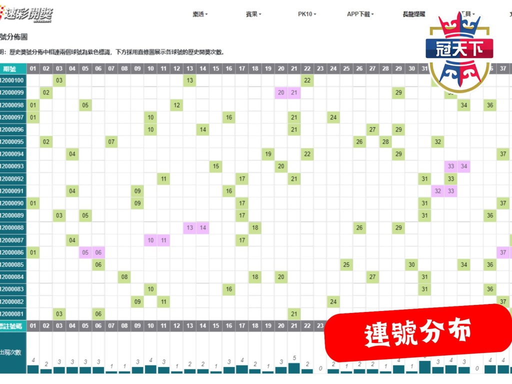 539連號分析