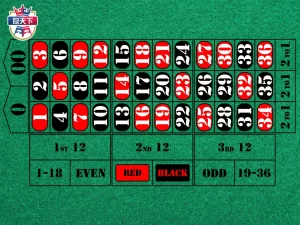 輪盤怎麼贏 線上輪盤技巧 線上輪盤玩法 線上輪盤怎麼玩