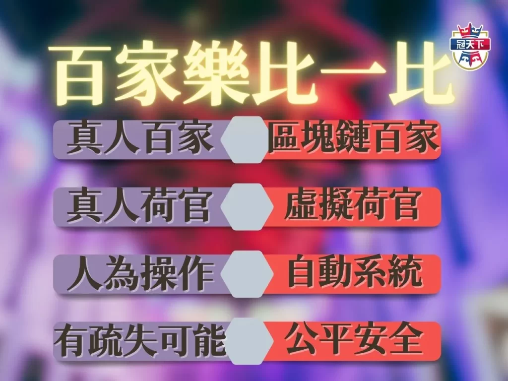 百家樂勝利條件 區塊鏈百家樂賺錢 百家樂規則
