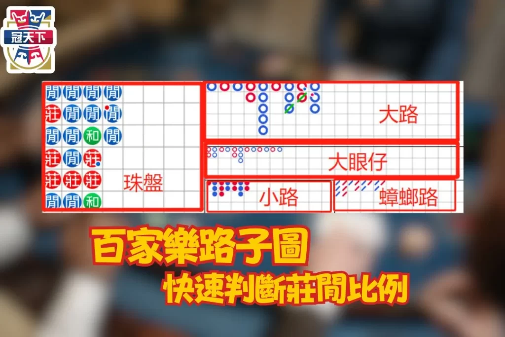 百家樂術語