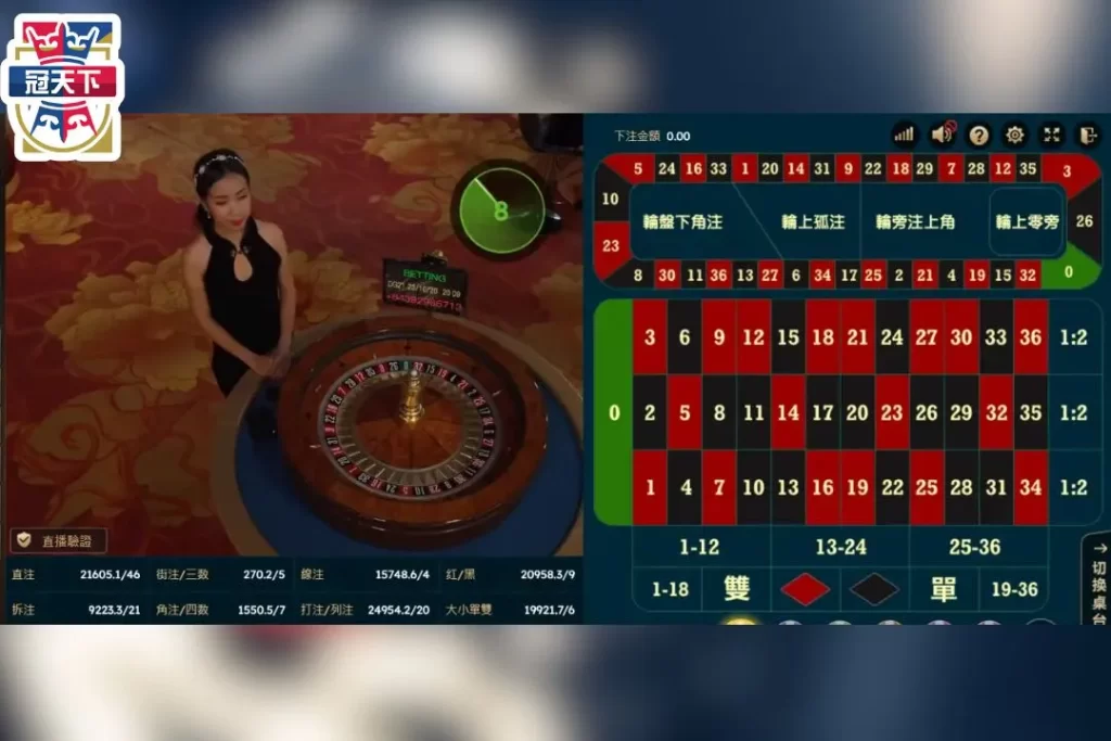 線上輪盤遊戲