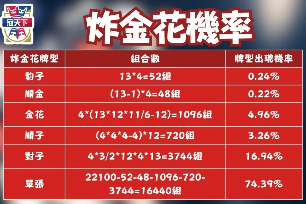 炸金花玩法