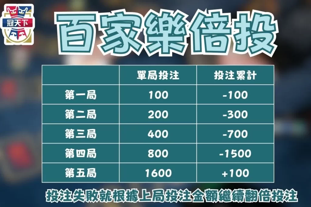 百家樂賭錢